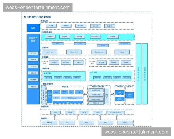 市场机构强化数据中台管理能力 支撑营销决策实现科学化转型