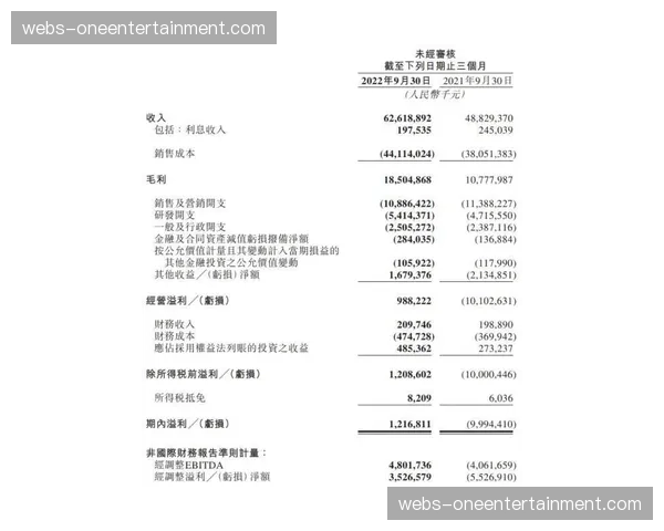 英超公布上季度财报,联赛总收入及商业收入均创历史新高 英超公布上季度财报,联赛总收入及商业收入均创历史新高